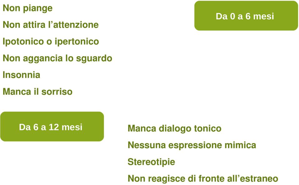 Manca il sorriso Da 6 a 12 mesi Manca dialogo tonico