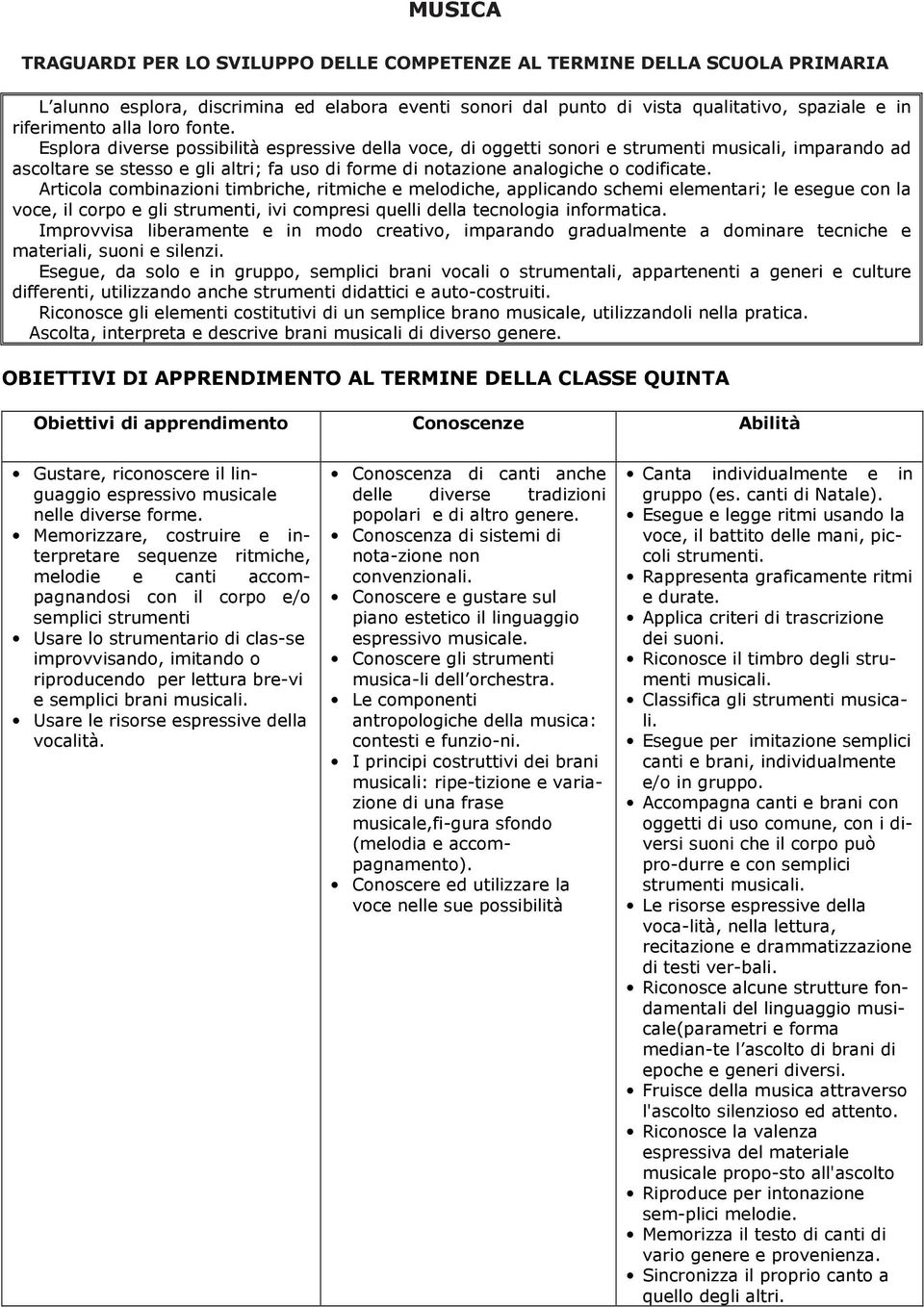 Articola combinazioni timbriche, ritmiche e melodiche, applicando schemi elementari; le esegue con la voce, il corpo e gli strumenti, ivi compresi quelli della tecnologia informatica.