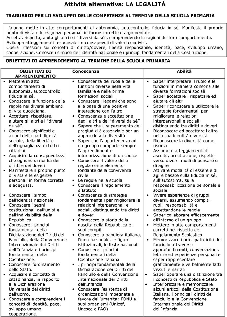 Sviluppa atteggiamenti responsabili e consapevoli di valori condivisi. Opera riflessioni sui concetti di diritto/dovere, libertà responsabile, identità, pace, sviluppo umano, cooperazione.