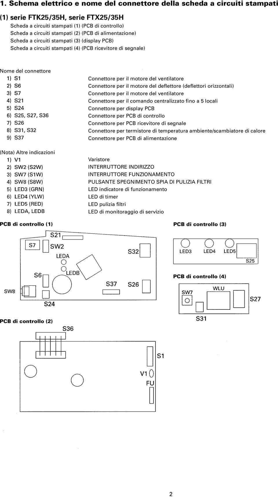 il motore del deflettore (deflettori orizzontali) Connettore per il motore del ventilatore Connettore per il comando centralizzato fino a 5 locali Connettore per display PCB Connettore per PCB di