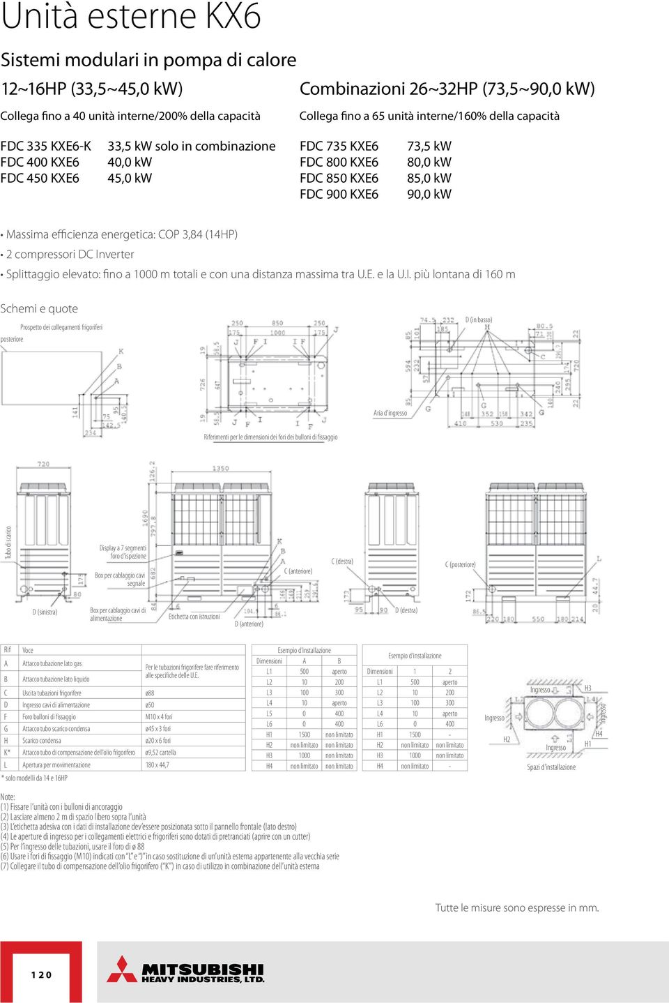 Massima efficienza energetica: COP 3,84 (14HP) 2 compressori DC In