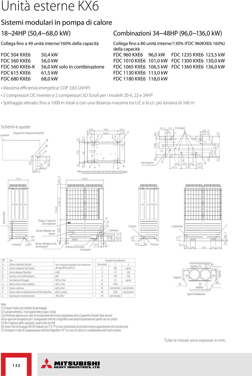 560 KXE6-K FDC 615 KXE6 FDC 680 KXE6 50,4 kw 56,0 kw 56,0 kw solo in combinazione 61,5 kw 68,0 kw FDC 960 KXE6 FDC 1010 KXE6 FDC 1065 KXE6 FDC 1130 KXE6 FDC 1180 KXE6 96,0 kw 101,0 kw 106,5 kw 113,0