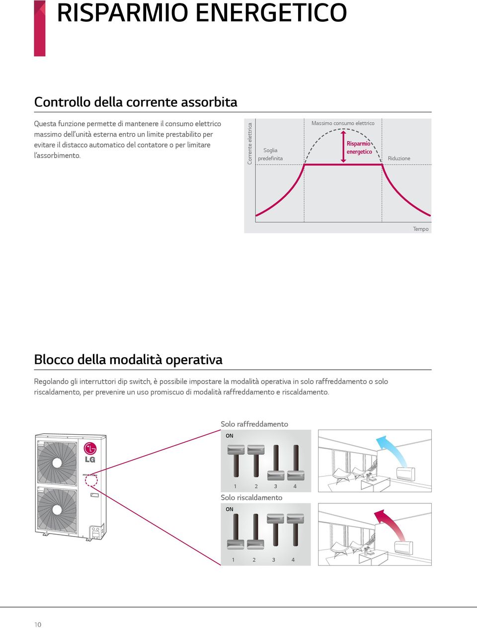 Corrente elettrica Soglia predefinita Massimo consumo elettrico Risparmio energetico Riduzione Tempo Blocco della modalità operativa Regolando gli interruttori