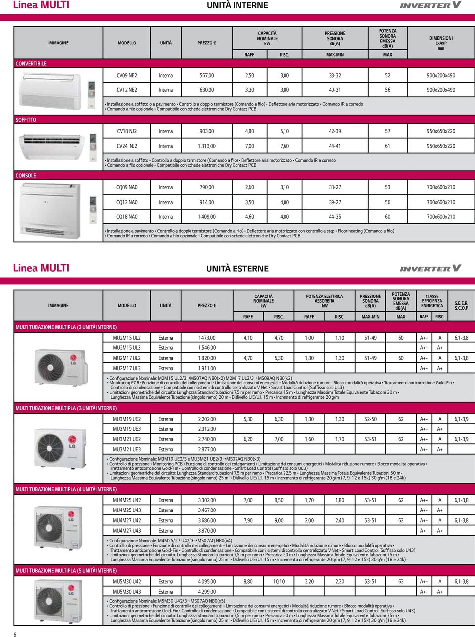 filo) Deflettore aria motorizzato Comando IR a corredo Comando a filo opzionale Compatibile con schede elettroniche Dry Contact PCB CV18 NJ2 Interna 903,00 4,80 5,10 4239 57 950x650x220 CV24 NJ2