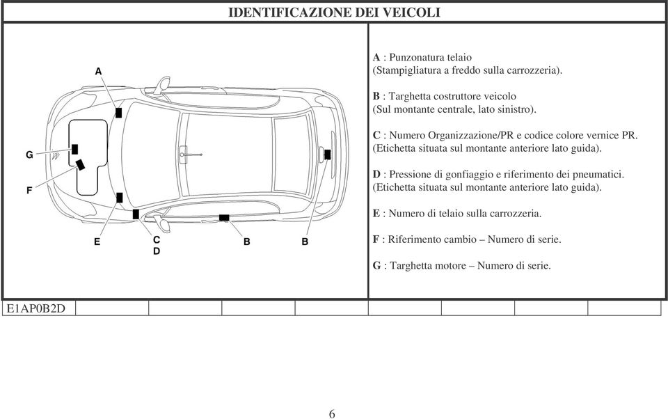 (Etichetta situata sul montante anteriore lato guida). D : Pressione di gonfiaggio e riferimento dei pneumatici.