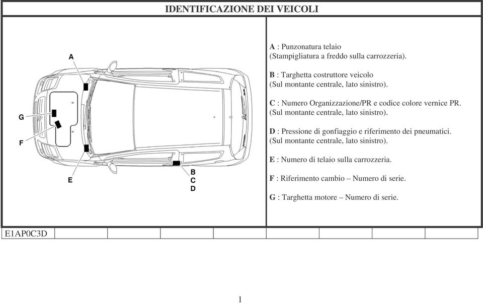 C : Numero Organizzazione/PR e codice colore vernice PR. (Sul montante centrale, lato sinistro).