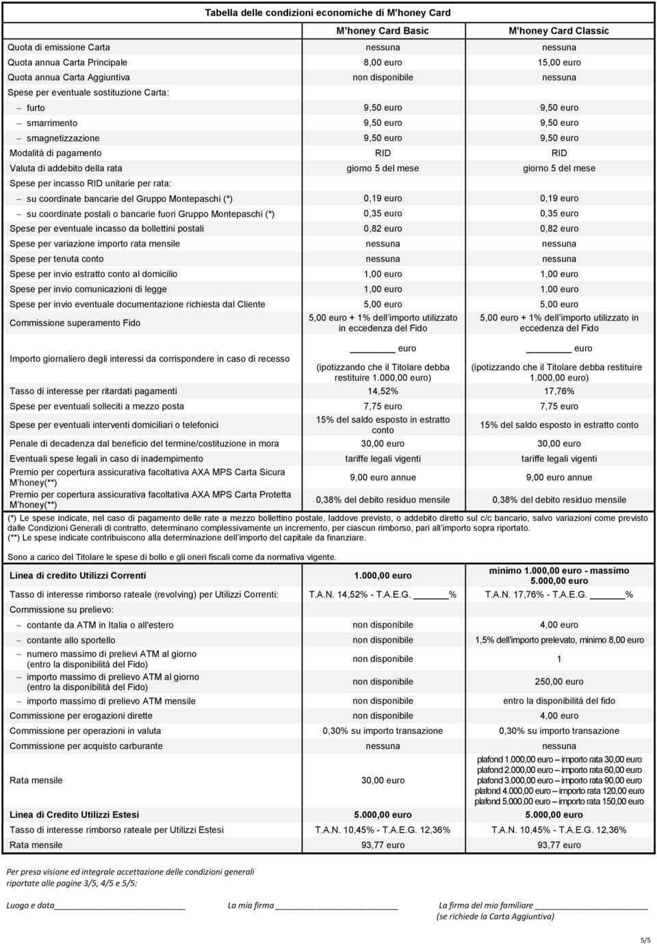 RID RID Valuta di addebito della rata giorno 5 del mese giorno 5 del mese Spese per incasso RID unitarie per rata: su coordinate bancarie del Gruppo Montepaschi (*) 0,19 euro 0,19 euro su coordinate