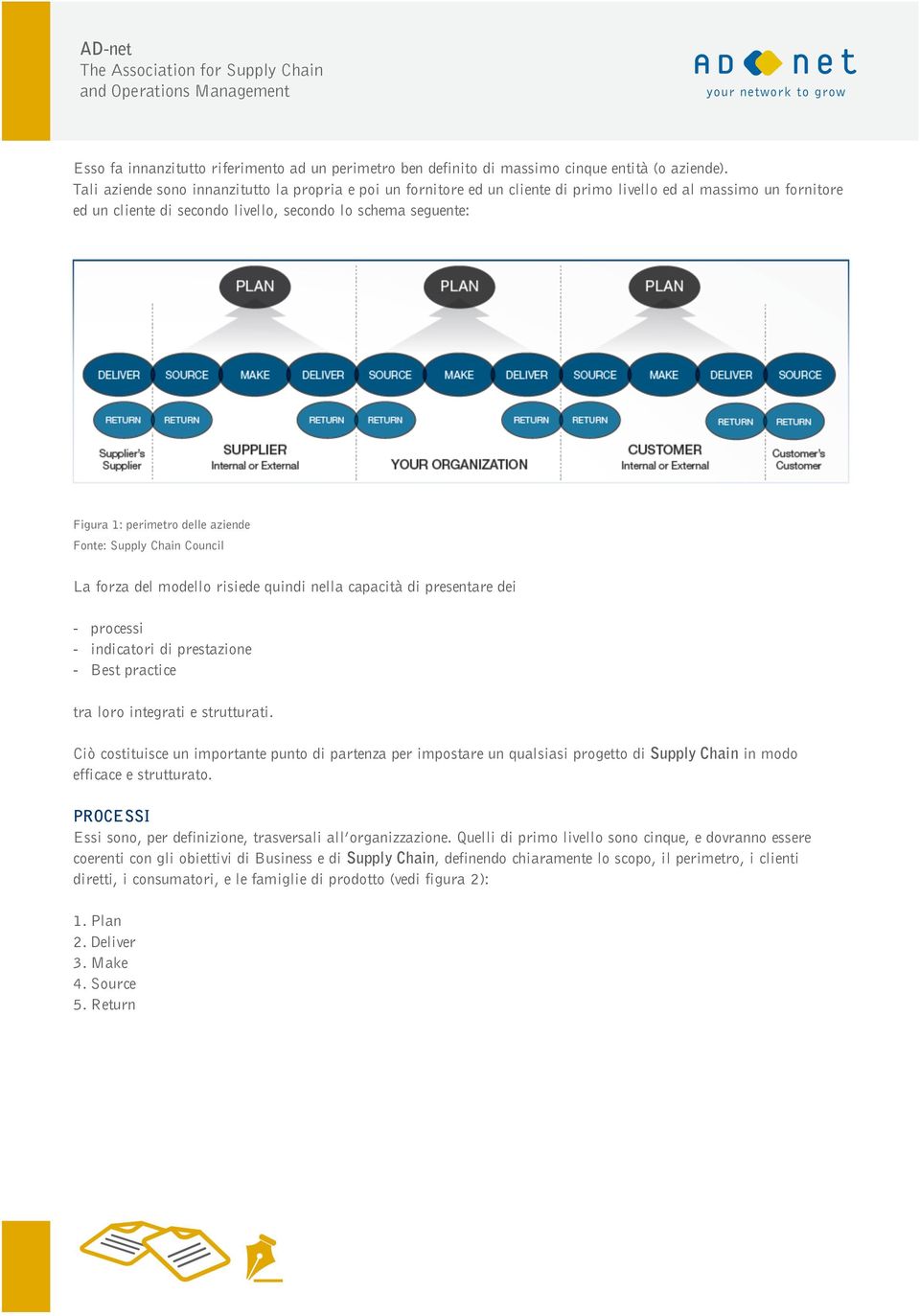 perimetro delle aziende Fonte: Supply Chain Council La forza del modello risiede quindi nella capacità di presentare dei - processi - indicatori di prestazione - Best practice tra loro integrati e