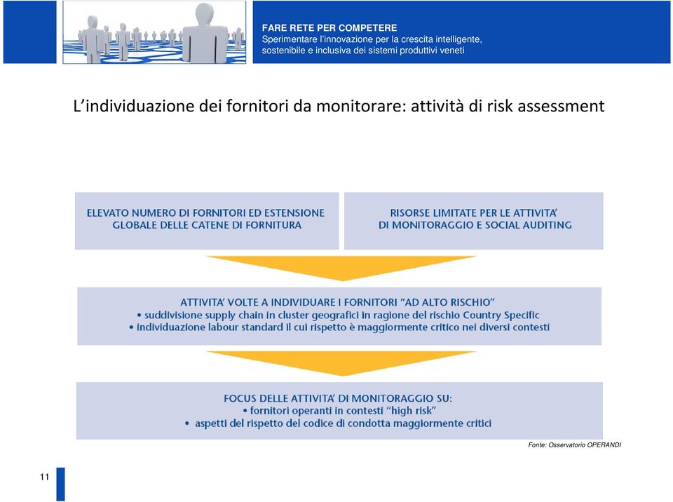 attività di risk