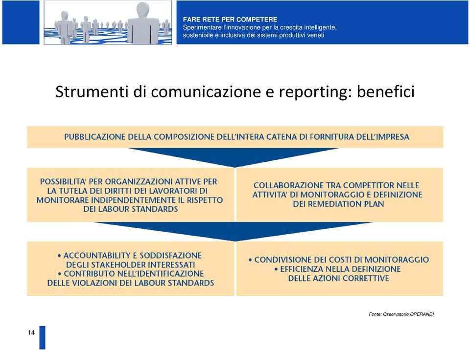 reporting: benefici