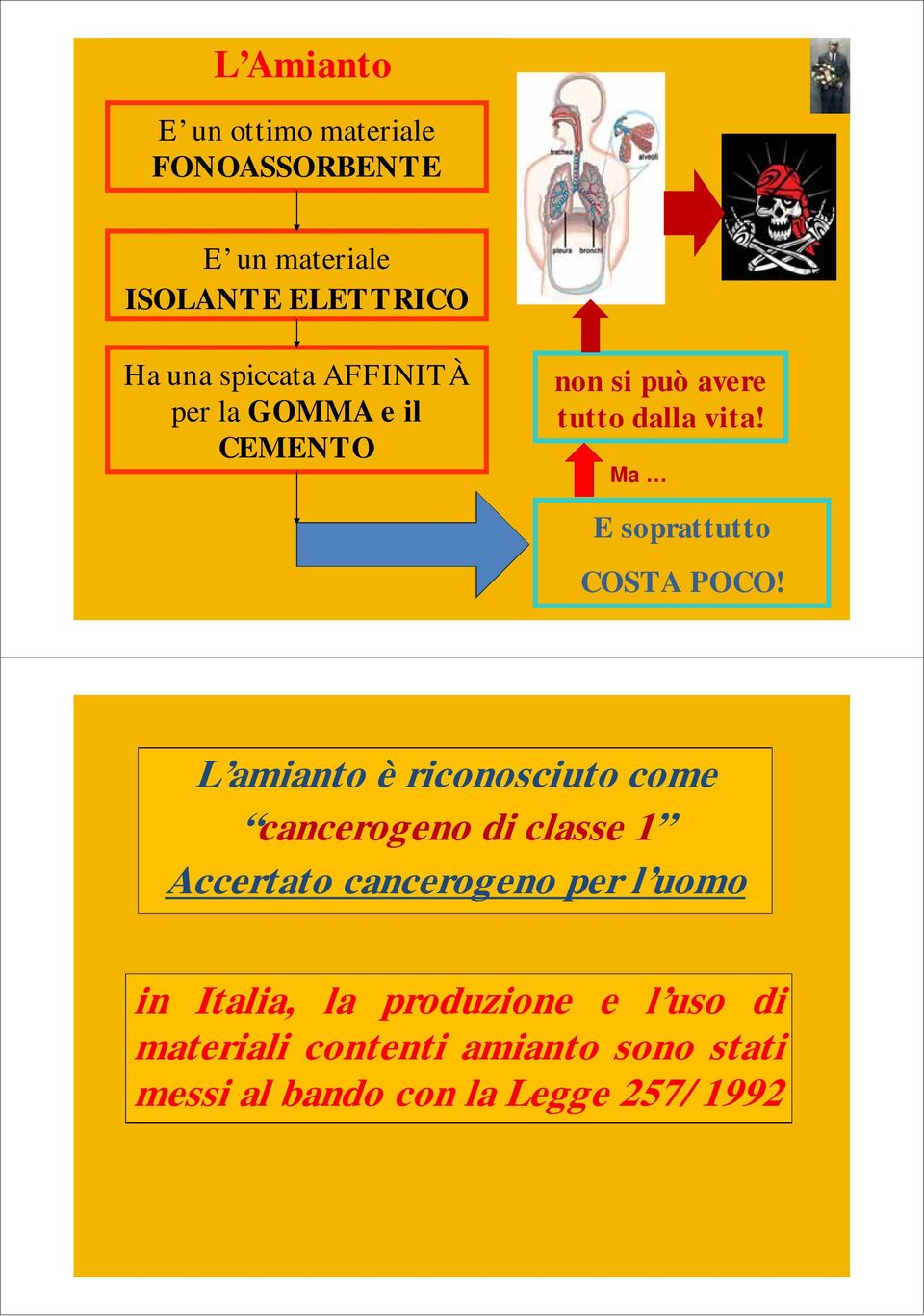 L amianto è riconosciuto come cancerogeno di classe 1 Accertato cancerogeno per l uomo in Italia,