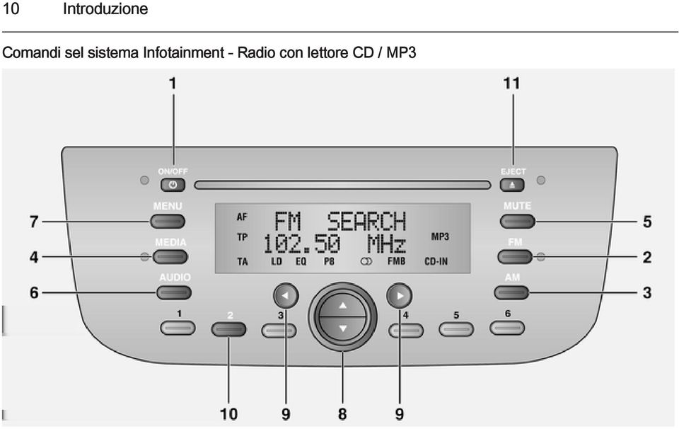 Infotainment -