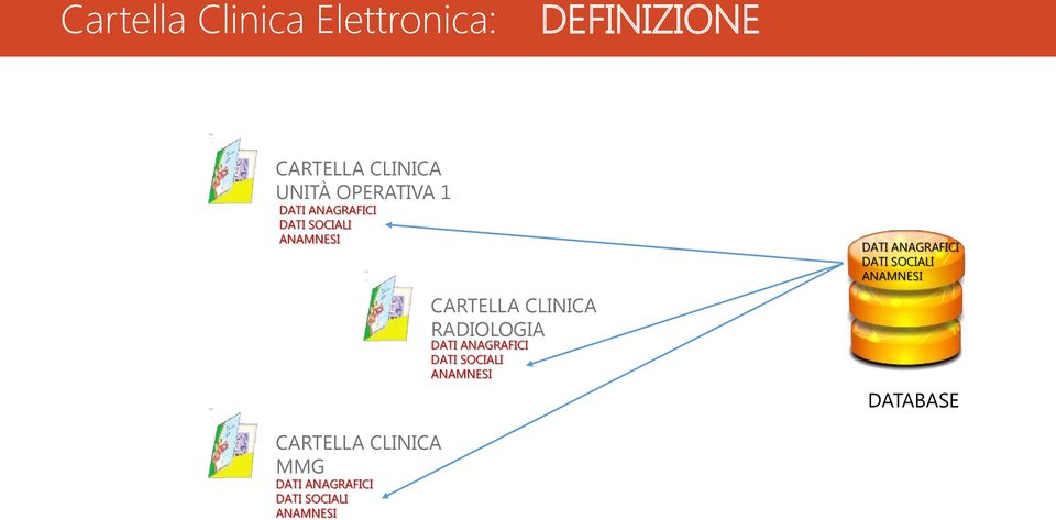 ANAGRAFICI DATI SOCIALI ANAMNESI DATI ANAGRAFICI DATI SOCIALI