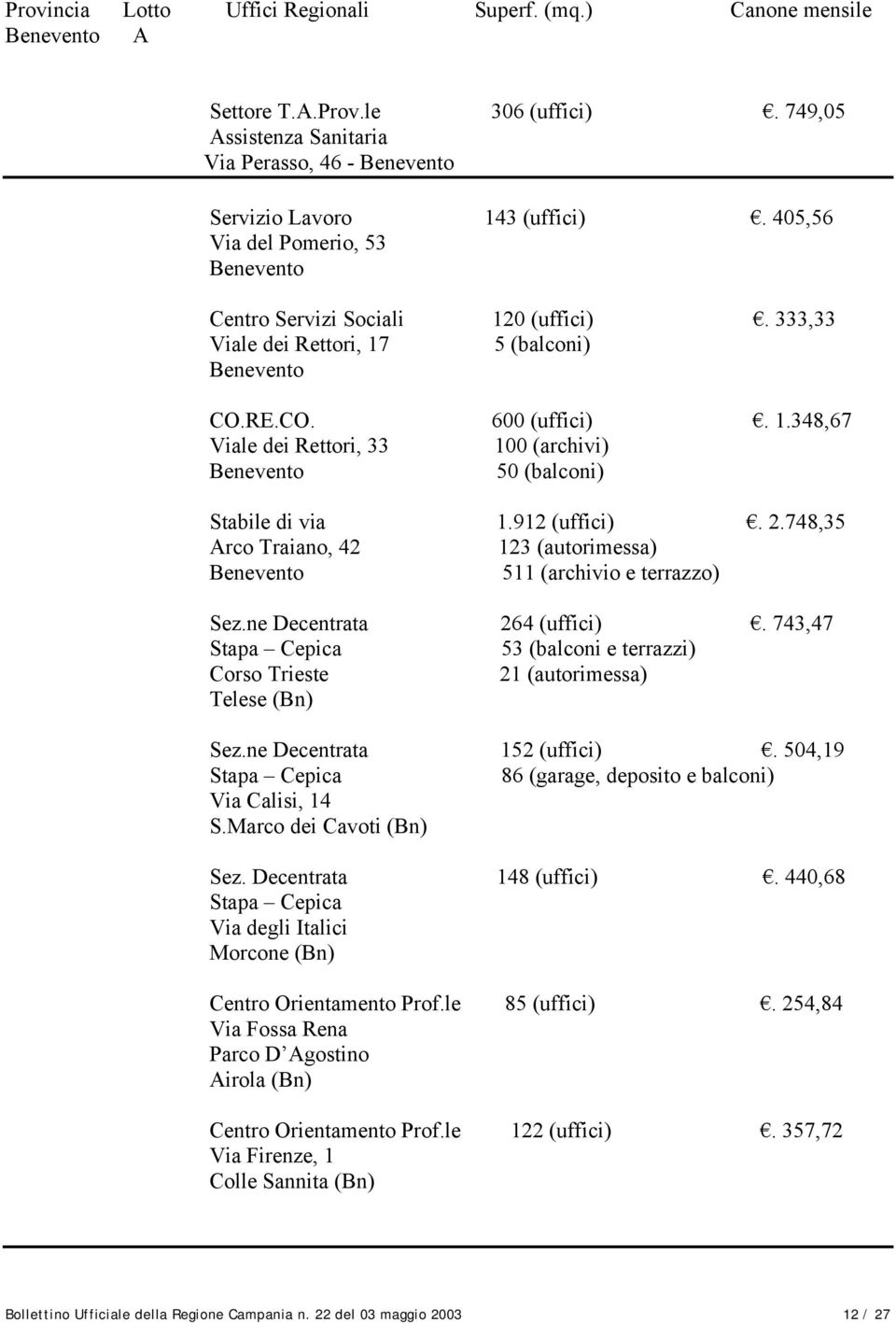 912 (uffici). 2.748,35 Arco Traiano, 42 123 (autorimessa) Benevento 511 (archivio e terrazzo) Sez.ne Decentrata 264 (uffici).