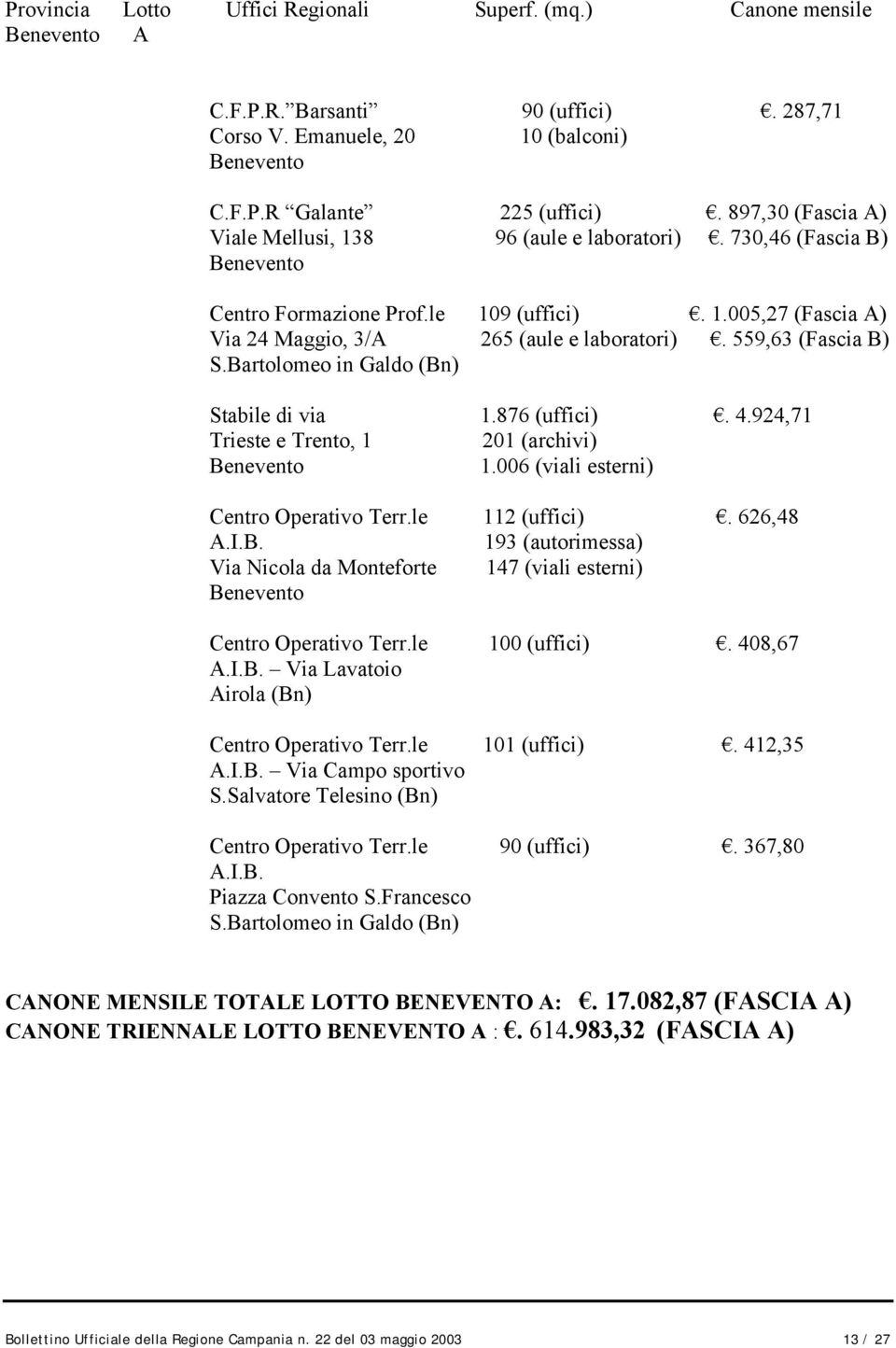 876 (uffici). 4.924,71 Trieste e Trento, 1 201 (archivi) Benevento 1.006 (viali esterni) Centro Operativo Terr.le 112 (uffici). 626,48 A.I.B. 193 (autorimessa) Via Nicola da Monteforte 147 (viali esterni) Benevento Centro Operativo Terr.