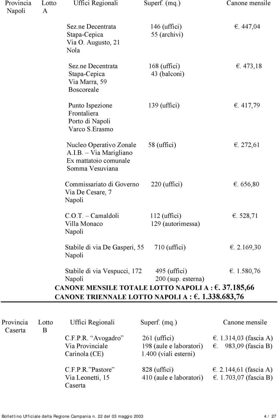 656,80 Via De Cesare, 7 Napoli C.O.T. Camaldoli 112 (uffici). 528,71 Villa Monaco 129 (autorimessa) Napoli Stabile di via De Gasperi, 55 710 (uffici). 2.