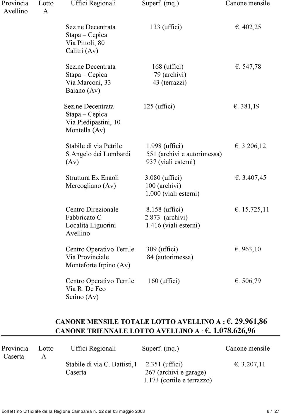 Angelo dei Lombardi 551 (archivi e autorimessa) (Av) 937 (viali esterni) Struttura Ex Enaoli 3.080 (uffici). 3.407,45 Mercogliano (Av) 100 (archivi) 1.000 (viali esterni) Centro Direzionale 8.