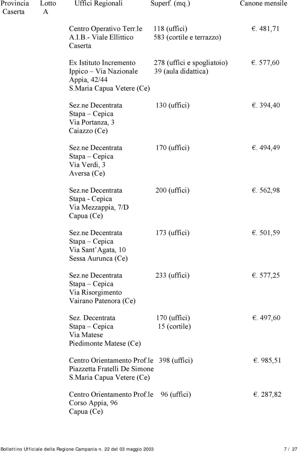 494,49 Via Verdi, 3 Aversa (Ce) Sez.ne Decentrata 200 (uffici). 562,98 Stapa - Cepica Via Mezzappia, 7/D Capua (Ce) Sez.ne Decentrata 173 (uffici). 501,59 Via Sant Agata, 10 Sessa Aurunca (Ce) Sez.