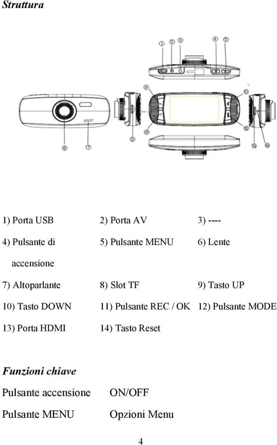 Tasto DOWN 11) Pulsante REC / OK 12) Pulsante MODE 13) Porta HDMI 14)