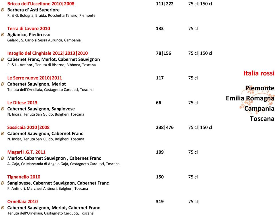 Antinori, Tenuta di Biserno, Bibbona, Toscana Le Serre nuove 2010 2011 117 75 cl B Cabernet Sauvignon, Merlot Tenuta dell Ornellaia, Castagneto Carducci, Toscana Le Difese 2013 66 75 cl B Cabernet