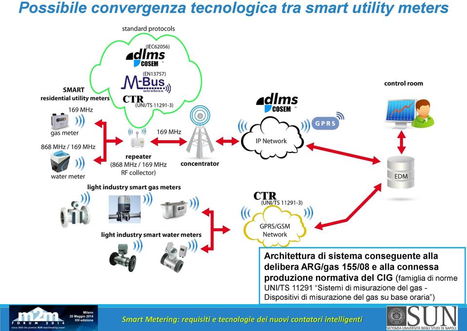 produzione normativa del CIG (famiglia di norme UNI/TS 11291 Sistemi di