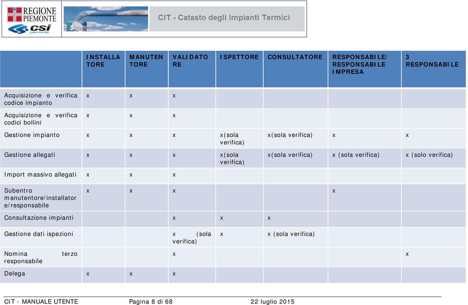 x(sola verifica) x (sola verifica) x (solo verifica) Import massivo allegati x x x Subentro manutentore/installator e/responsabile x x x x Consultazione