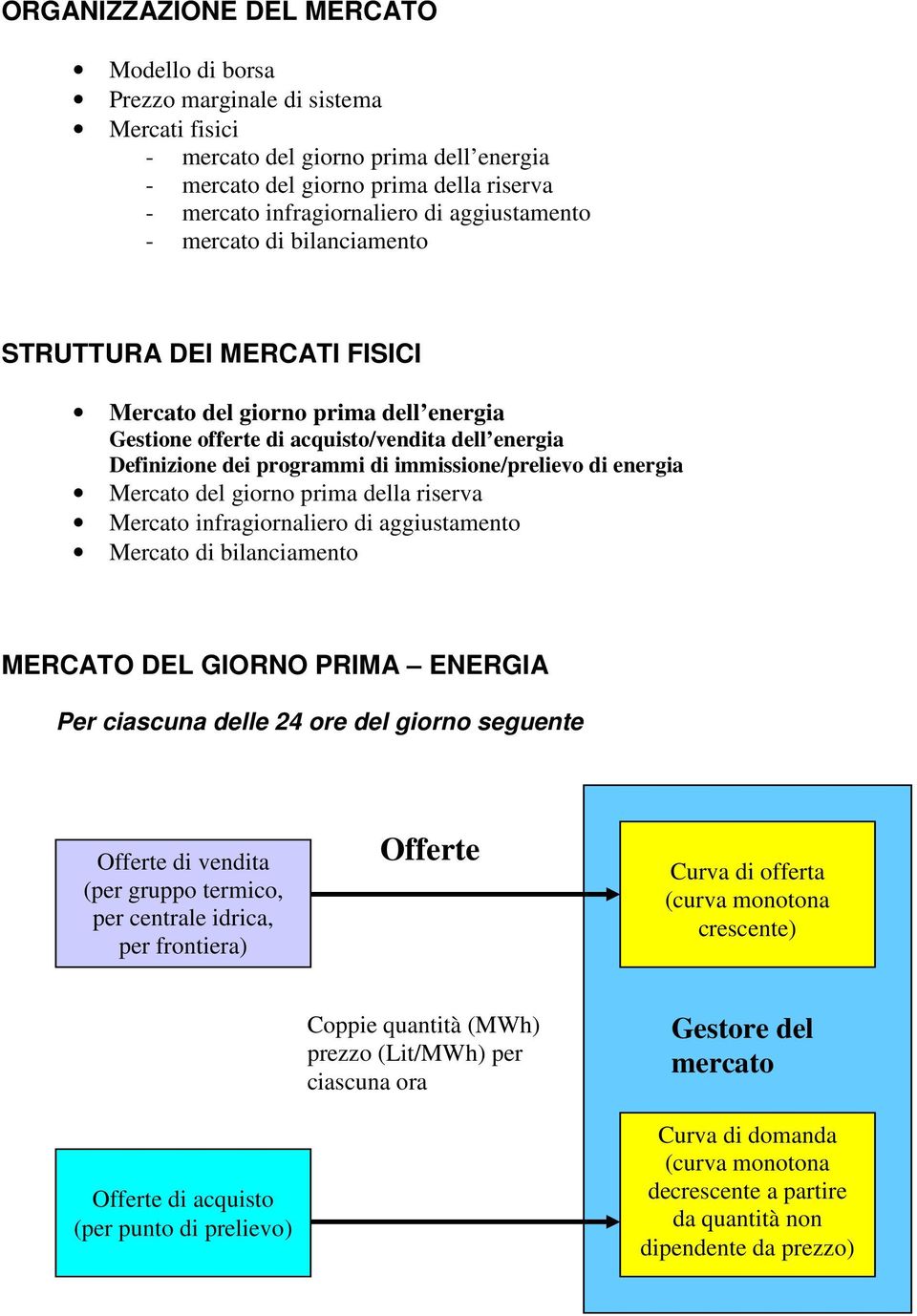 immissione/prelievo di energia Mercato del giorno prima della riserva Mercato infragiornaliero di aggiustamento Mercato di bilanciamento MERCATO DEL GIORNO PRIMA ENERGIA Per ciascuna delle 24 ore del