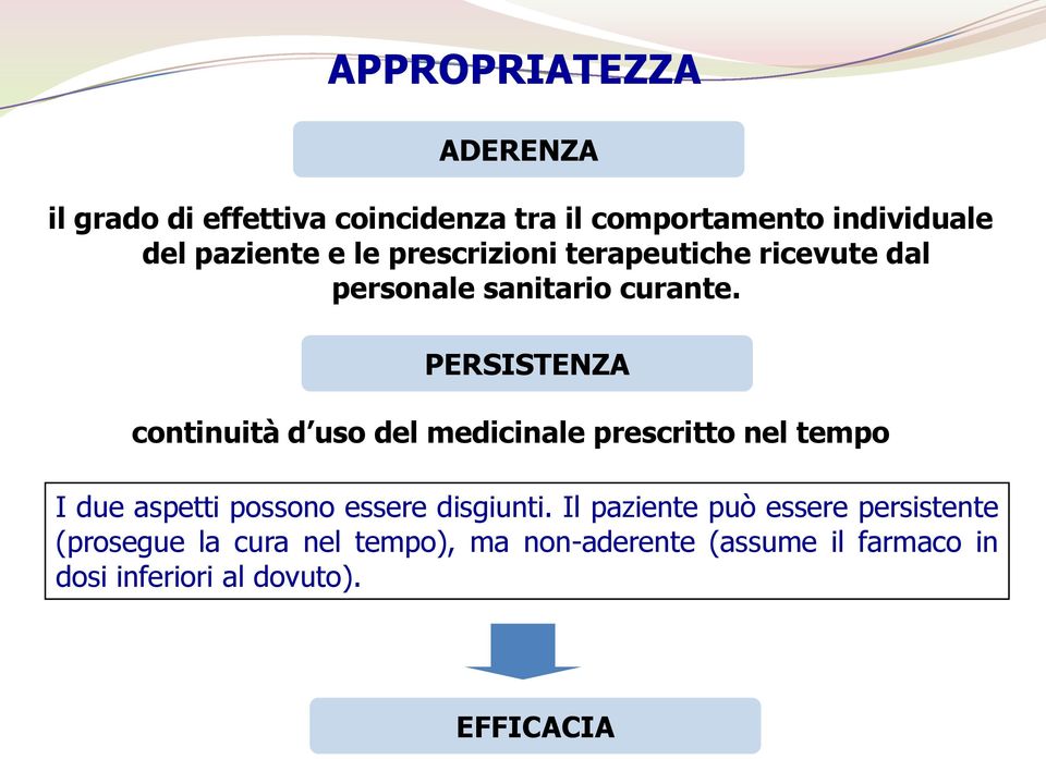 PERSISTENZA continuità d uso del medicinale prescritto nel tempo I due aspetti possono essere disgiunti.