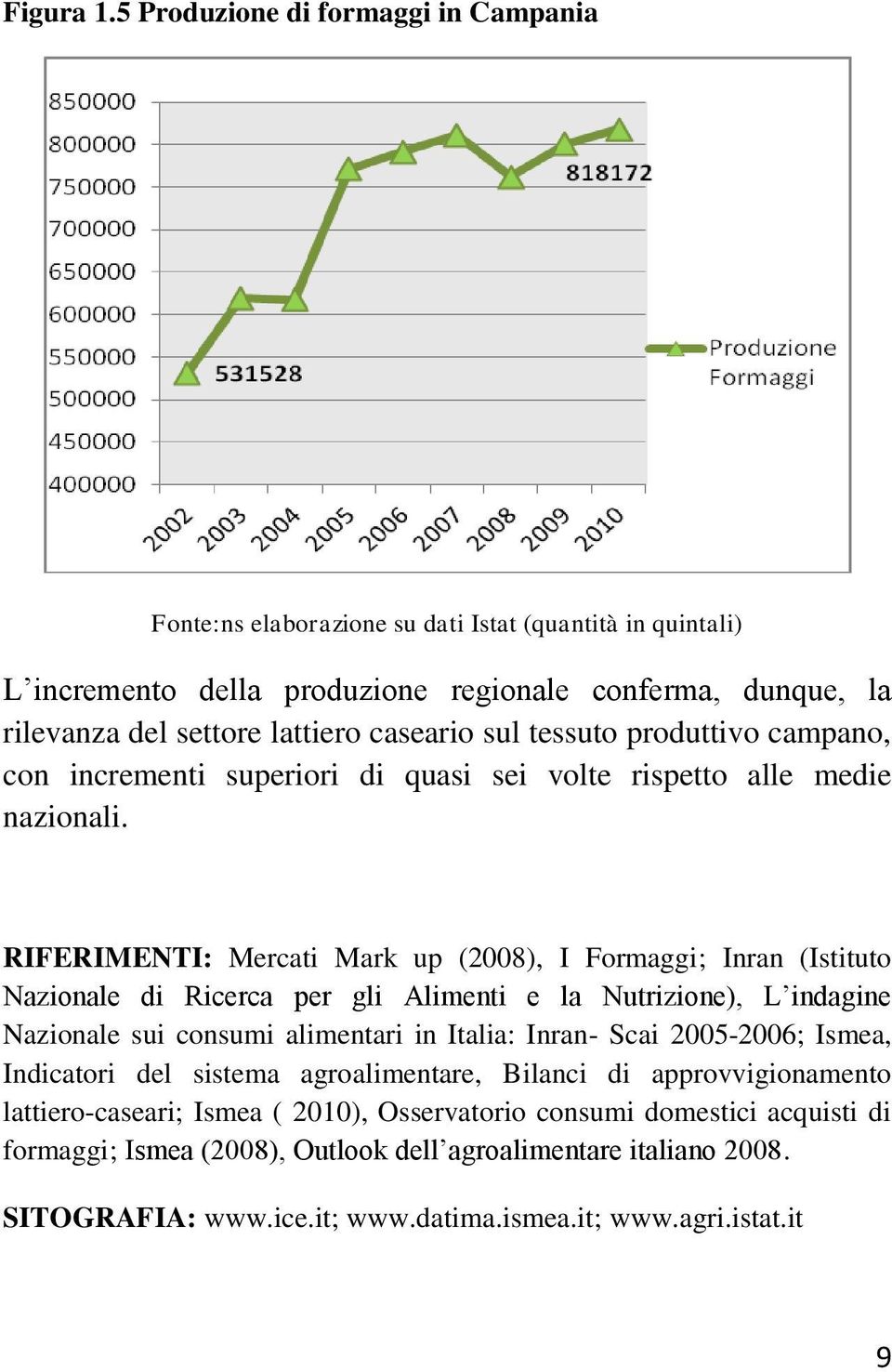 sul tessuto produttivo campano, con incrementi superiori di quasi sei volte rispetto alle medie nazionali.