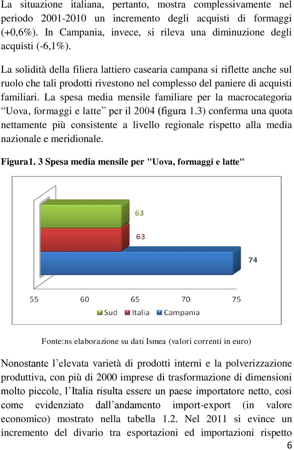 La spesa media mensile familiare per la macrocategoria Uova, formaggi e latte per il 2004 (figura 1.