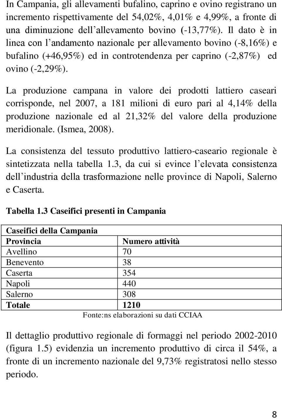 La produzione campana in valore dei prodotti lattiero caseari corrisponde, nel 2007, a 181 milioni di euro pari al 4,14% della produzione nazionale ed al 21,32% del valore della produzione
