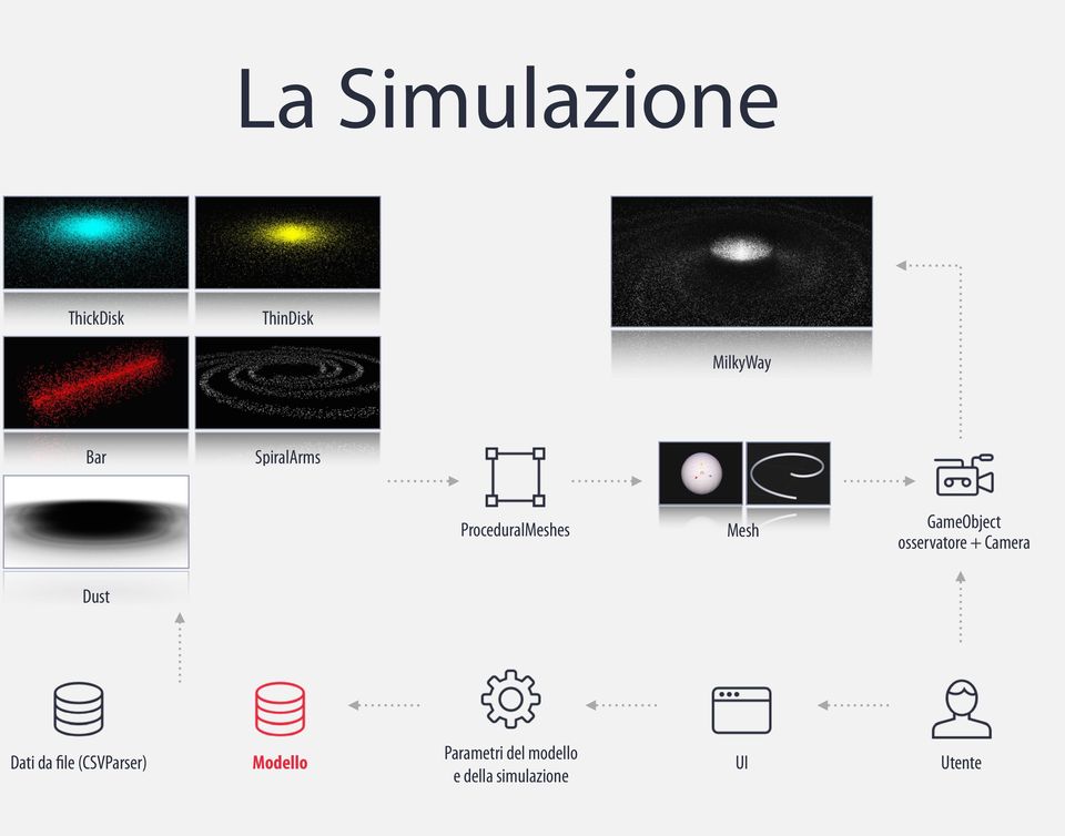 osservatore + Camera Dust Controlla in 3D Dati da file (CSVParser) +