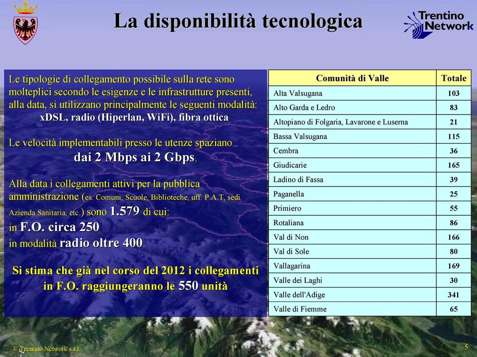 Alla data i collegamenti attivi per la pubblica amministrazione ( Azienda Sanitaria, etc.) ) sono 1.579 di cui: amministrazione (es. Comuni, Scuole, Biblioteche, uff. P.A.T, sedi in F.O.