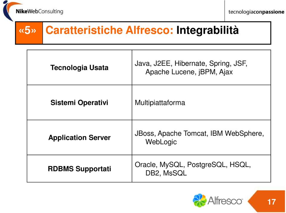 Operativi Multipiattaforma Application Server JBoss, Apache Tomcat, IBM