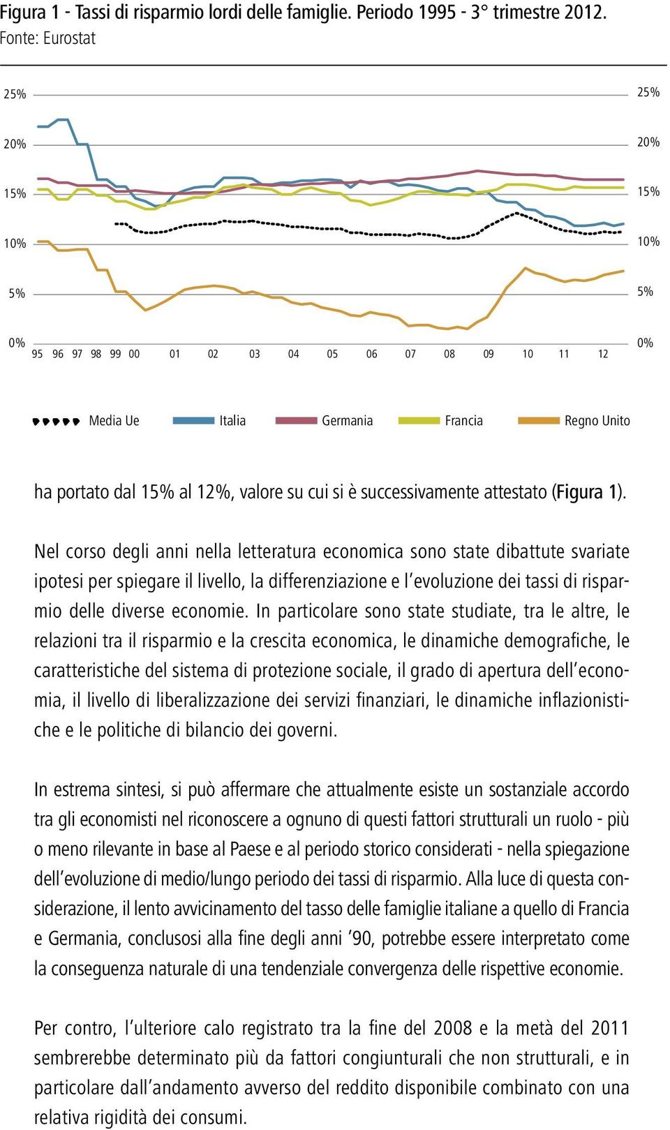 si è successivamente attestato (Figura 1).