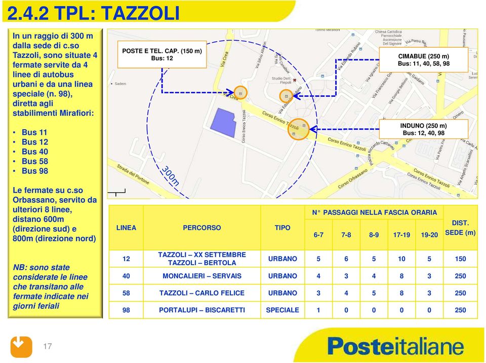 so Orbassano, servito da ulteriori 8 linee, distano 600m (direzione sud) e 800m (direzione nord) LINEA PERCORSO TIPO N PASSAGGI NELLA FASCIA ORARIA 6-7 7-8 8-9 17-19 19-20 DIST.