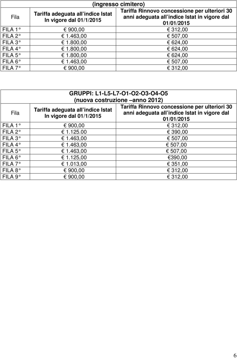 463,00 507,00 FILA 7 900,00 312,00 Fila GRUPPI: L1-L5-L7-O1-O2-O3-O4-O5 (nuova costruzione anno 2012) Tariffa adeguata all indice Istat In vigore dal 01/1/2015 Tariffa Rinnovo concessione per