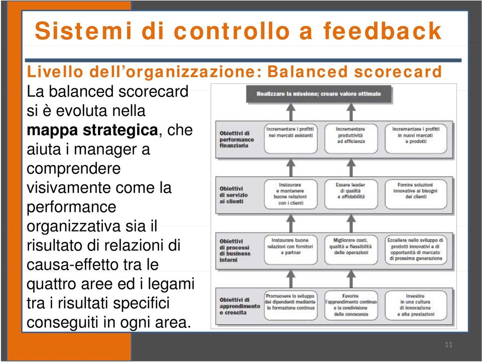 comprendere visivamente come la performance organizzativa sia il risultato di relazioni