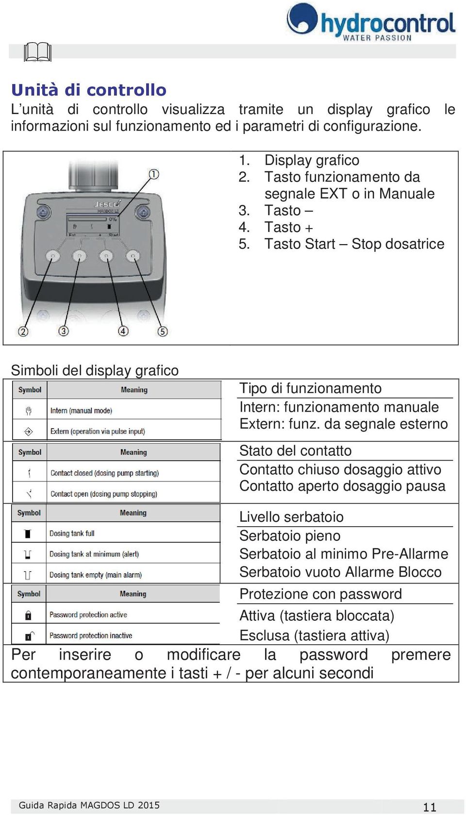 Tasto Start Stop dosatrice Simboli del display grafico Tipo di funzionamento Intern: funzionamento manuale Extern: funz.