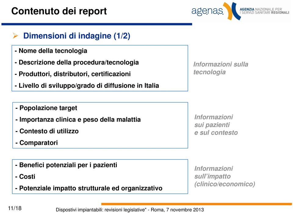 della malattia - Contesto di utilizzo - Comparatori Informazioni sui pazienti e sul contesto - Benefici potenziali per i pazienti -Costi - Potenziale