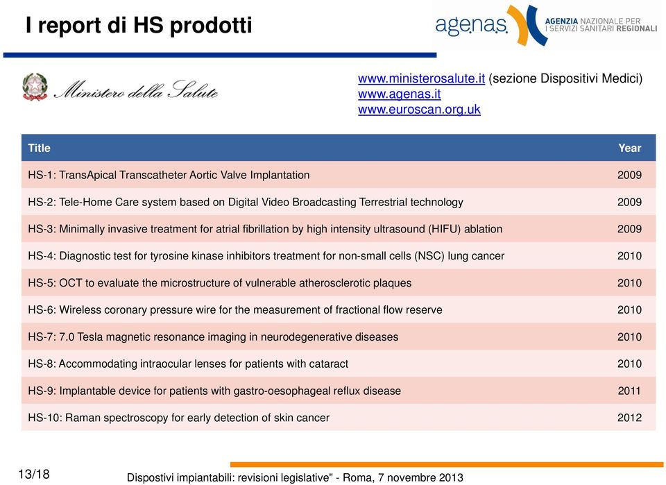 treatment for atrial fibrillation by high intensity ultrasound (HIFU) ablation 2009 HS-4: Diagnostic test for tyrosine kinase inhibitors treatment for non-small cells (NSC) lung cancer 2010 HS-5: OCT