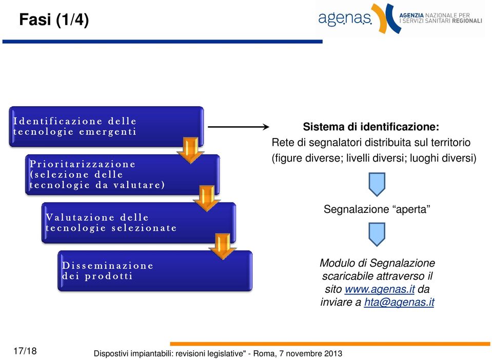 livelli diversi; luoghi diversi) Segnalazione aperta Disseminazione d e i prod otti Modulo di Segnalazione scaricabile