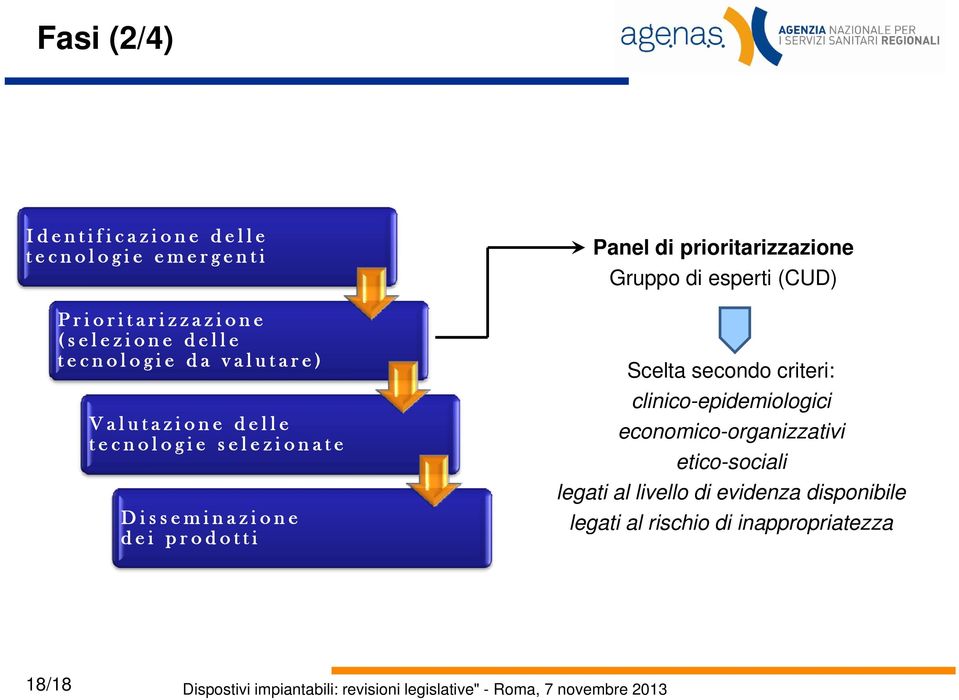 esperti (CUD) Scelta secondo criteri: clinico-epidemiologici economico-organizzativi etico-sociali legati al livello di