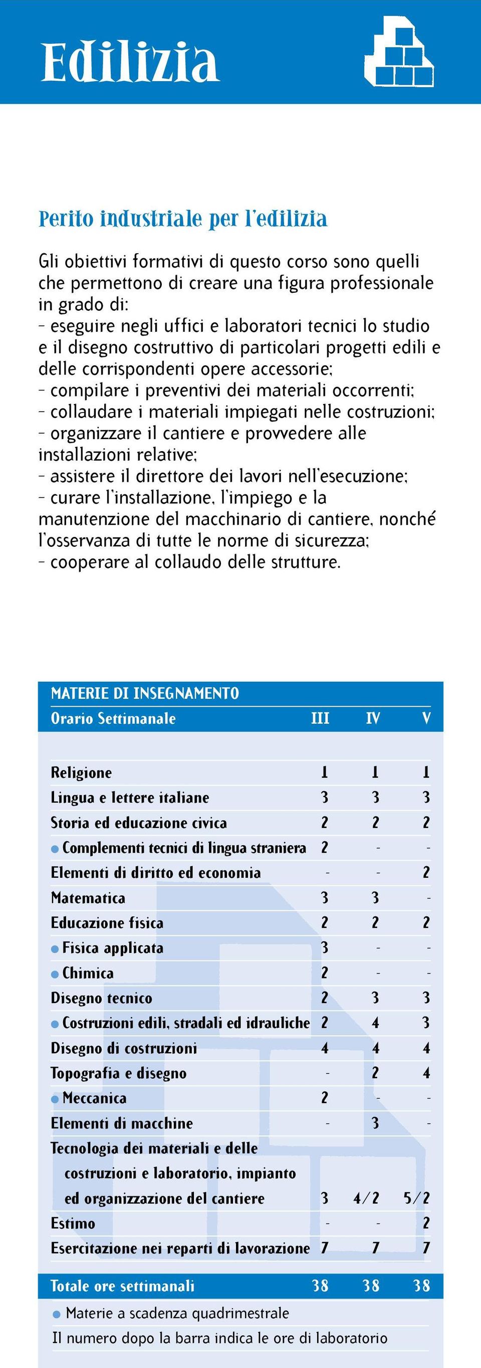 nelle costruzioni; organizzare il cantiere e provvedere alle installazioni relative; assistere il direttore dei lavori nell esecuzione; curare l installazione, l impiego e la manutenzione del