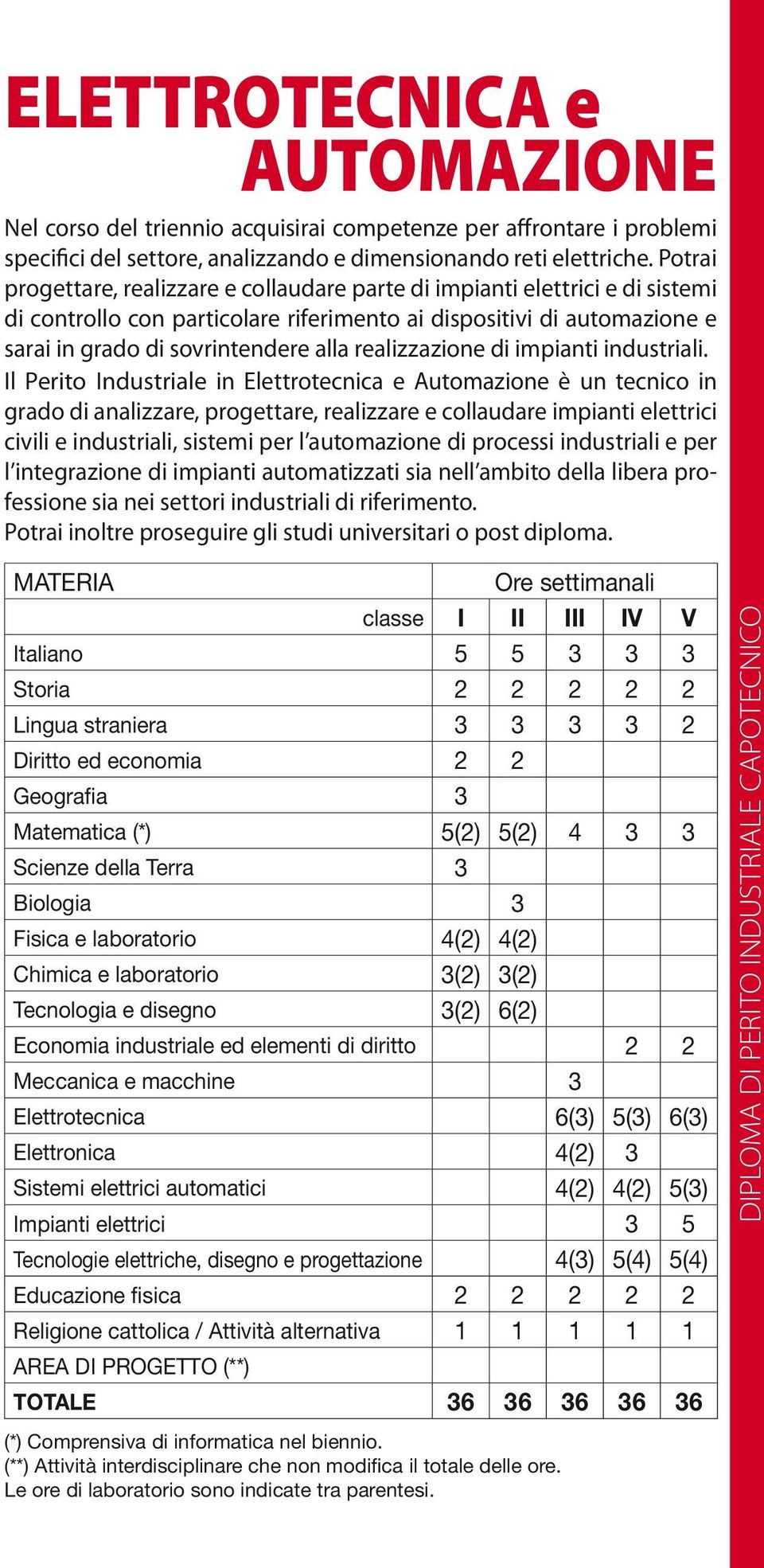 realizzazione di impianti industriali.