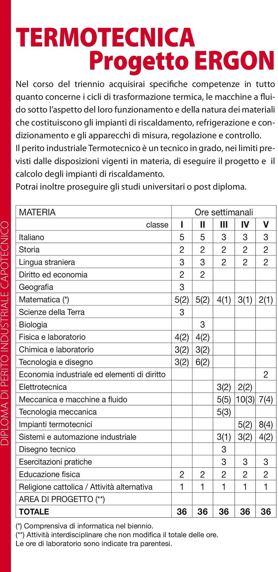 Il perito industriale Termotecnico è un tecnico in grado, nei limiti previsti dalle disposizioni vigenti in materia, di eseguire il progetto e il calcolo degli impianti di riscaldamento.