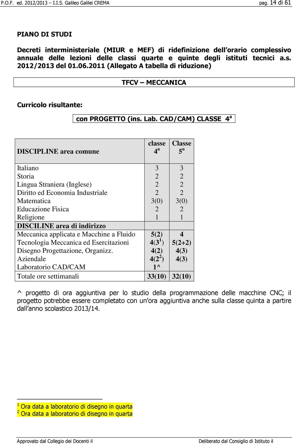 011 (Allegato A tabella di riduzione) TFCV MECCANICA Curricolo risultante: con PROGETTO (ins. Lab.