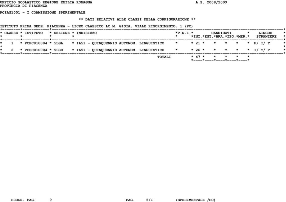 CLASSI DELLA CONFIGURAZIONE ** ISTITUTO PRIMA SEDE: PIACENZA - LICEO CLASSICO LC M.