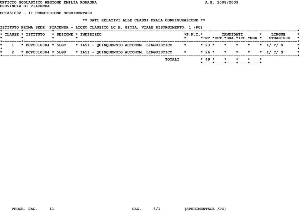 CLASSI DELLA CONFIGURAZIONE ** ISTITUTO PRIMA SEDE: PIACENZA - LICEO CLASSICO LC M.