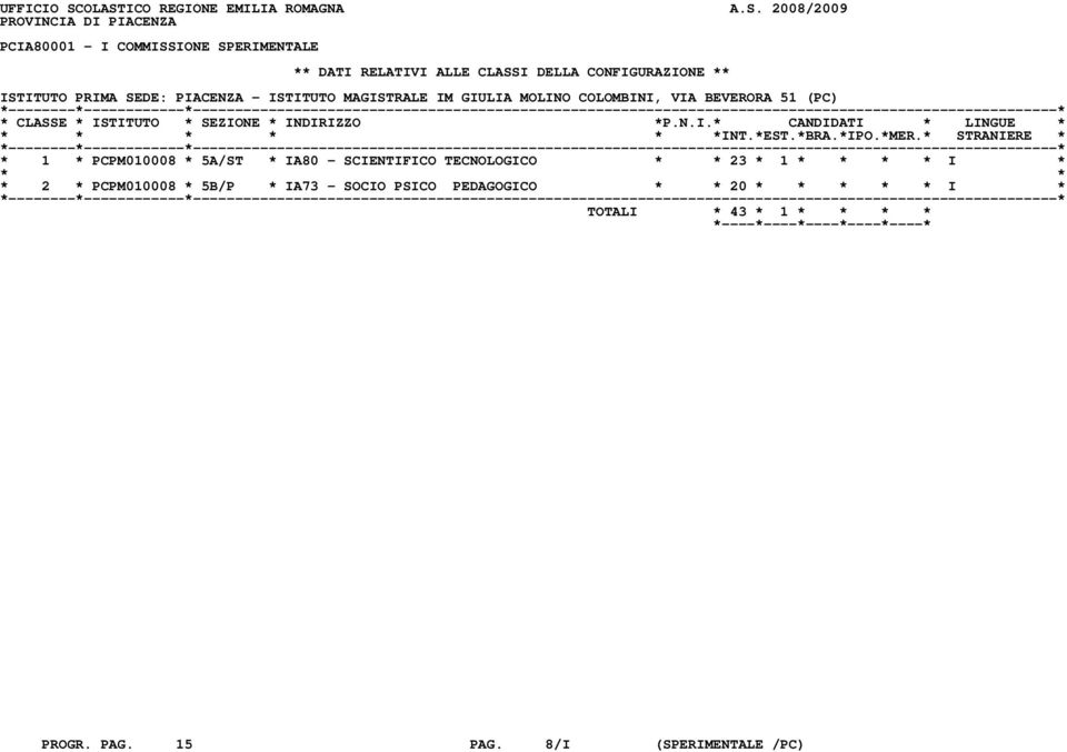 CLASSI DELLA CONFIGURAZIONE ** ISTITUTO PRIMA SEDE: PIACENZA - ISTITUTO MAGISTRALE IM GIULIA MOLINO COLOMBINI, VIA BEVERORA 51 (PC)